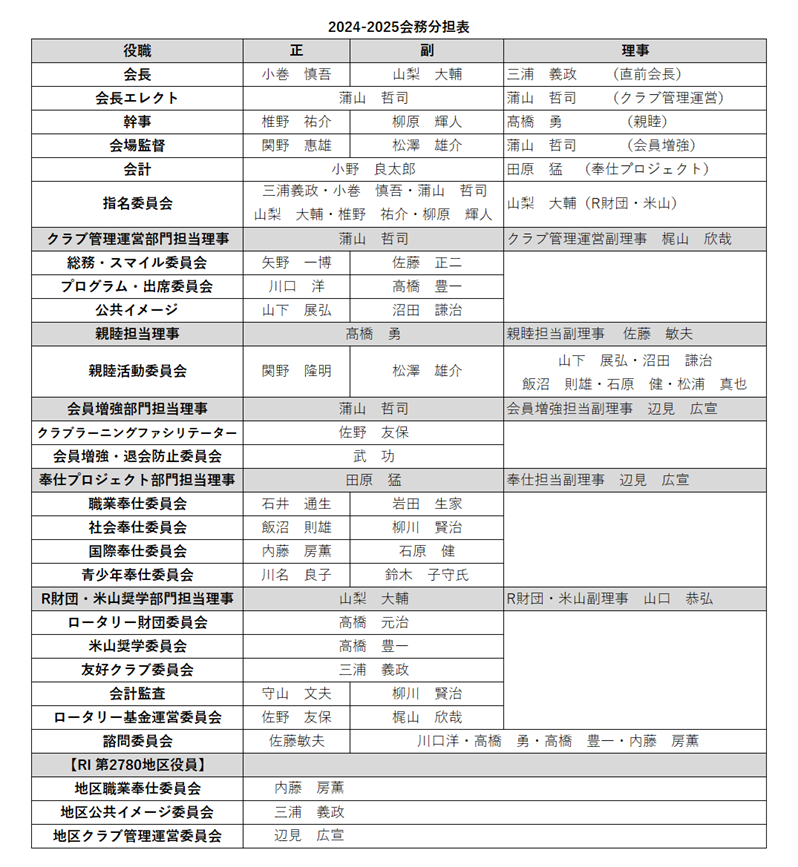 秦野中ロータリークラブ / 国際ロータリークラブ第2780地区