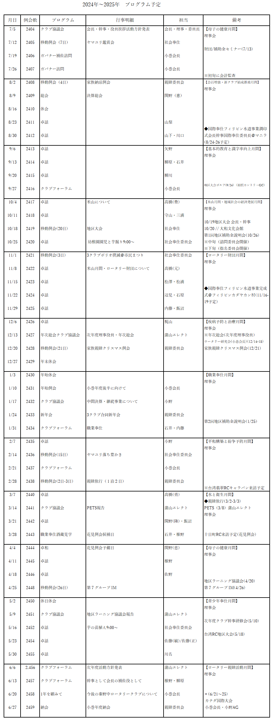 秦野中ロータリークラブ / 国際ロータリークラブ第2780地区 2024年〜2025年プログラム予定