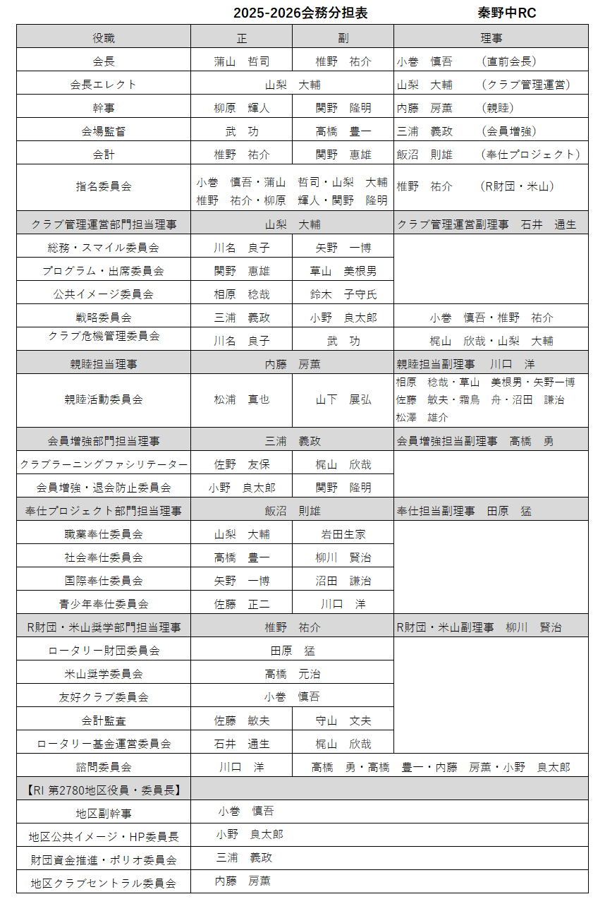 秦野中ロータリークラブ / 国際ロータリークラブ第2780地区