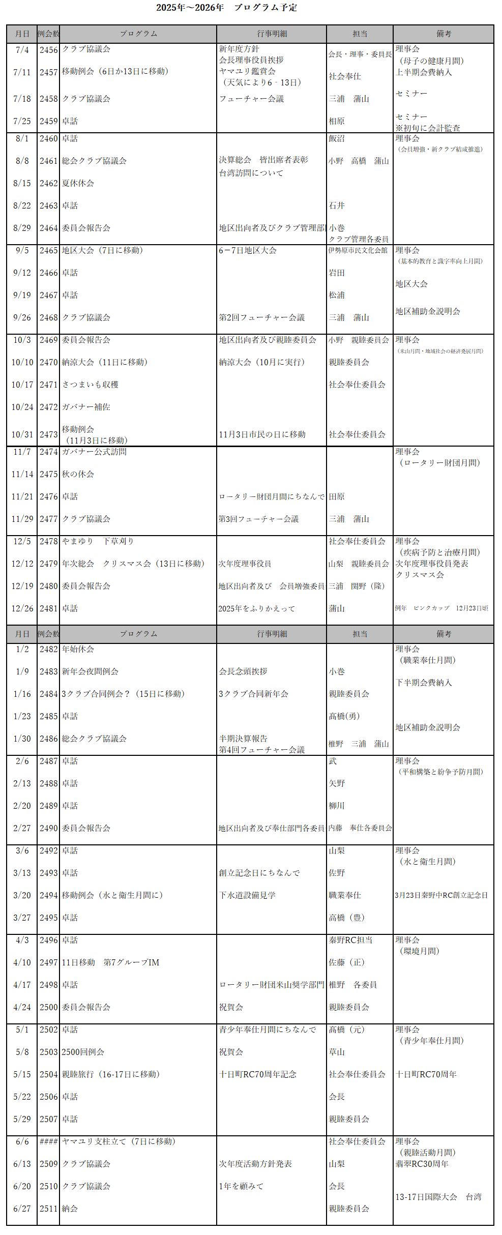 秦野中ロータリークラブ / 国際ロータリークラブ第2780地区 2024年〜2025年プログラム予定